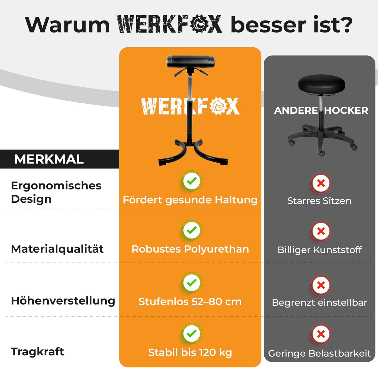 Ergonomischer Stehhocker & Stehhilfe – Höhenverstellbarer Bürostuhl