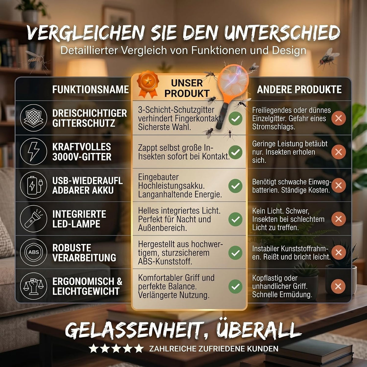 Elektrische Fliegenklatsche 3er Set - Insektenvernichter für Zuhause