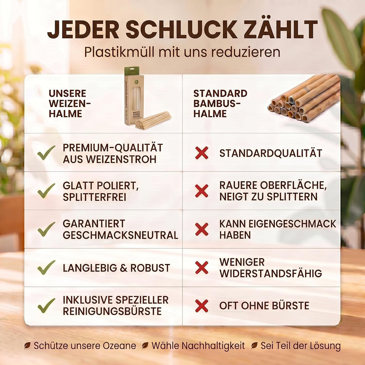100 Bio Weizenstrohhalme - Nachhaltig, Biologisch & Geschmacksecht