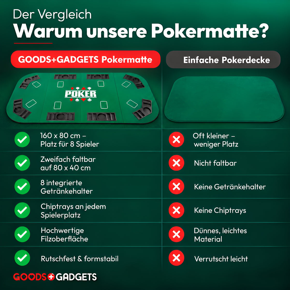 Pokerauflage Vergleich: 160x80 cm vs. 120x120 cm – Größe, Spieler, Form