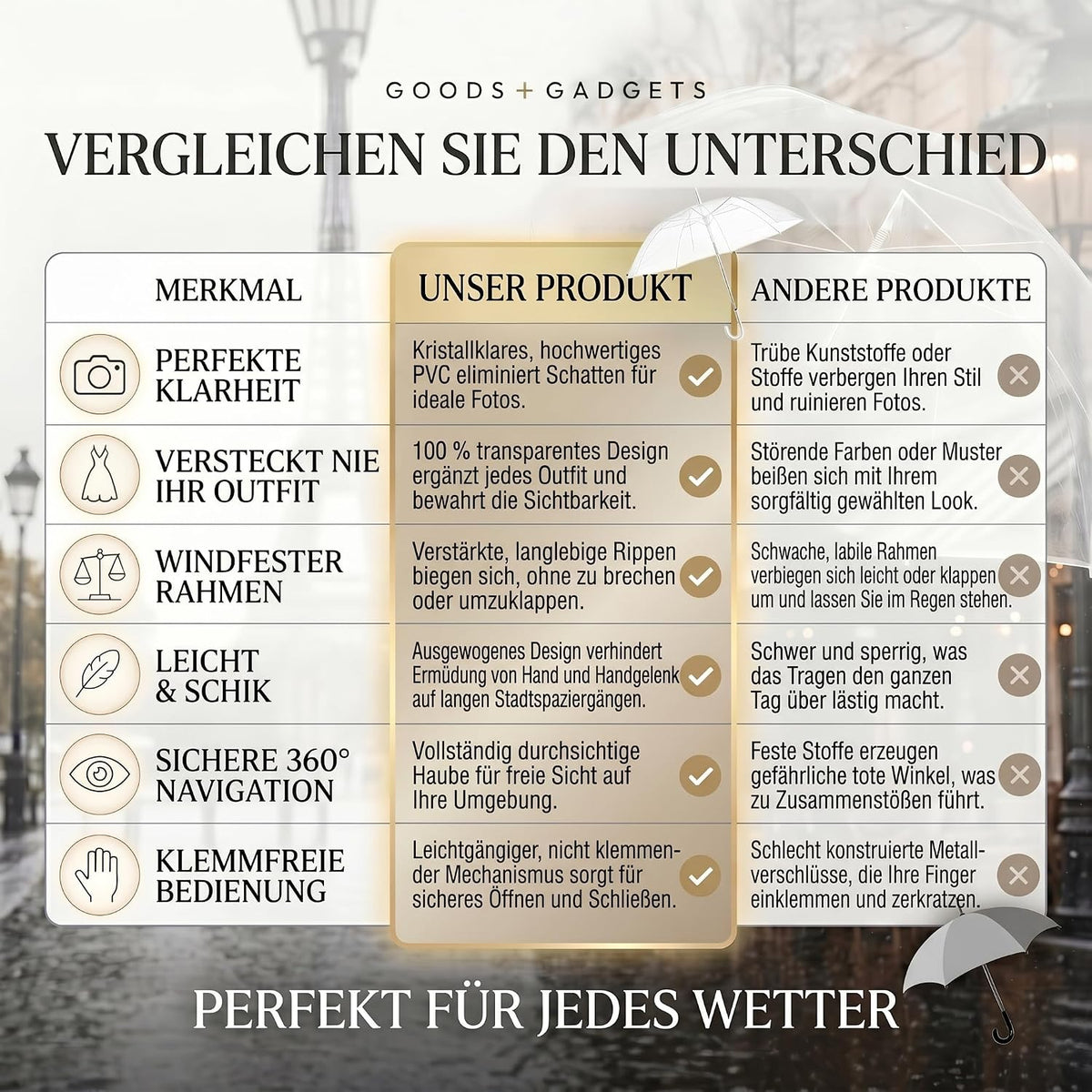 Transparenter Regenschirm 100cm - Durchsichtiger Stockschirm Elegant