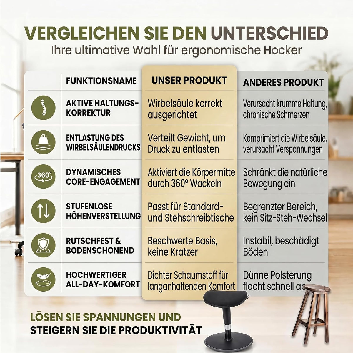 Ergonomischer Stehhocker 35-45cm - Höhenverstellbare Stehhilfe