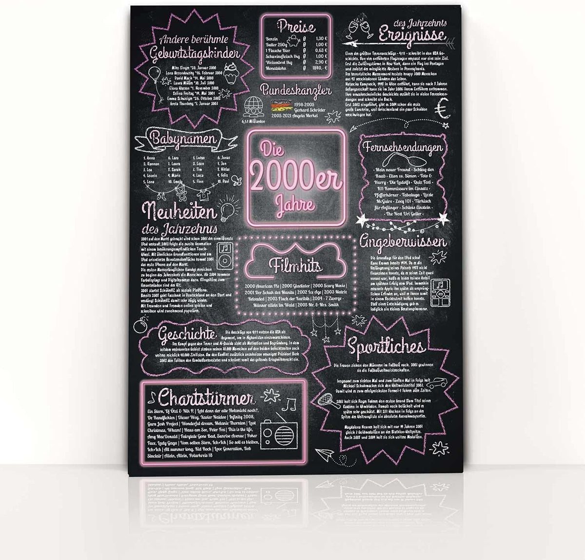 Jahrzehntposter 42x30cm - Nostalgisches Wandbild zum Geburtstag
