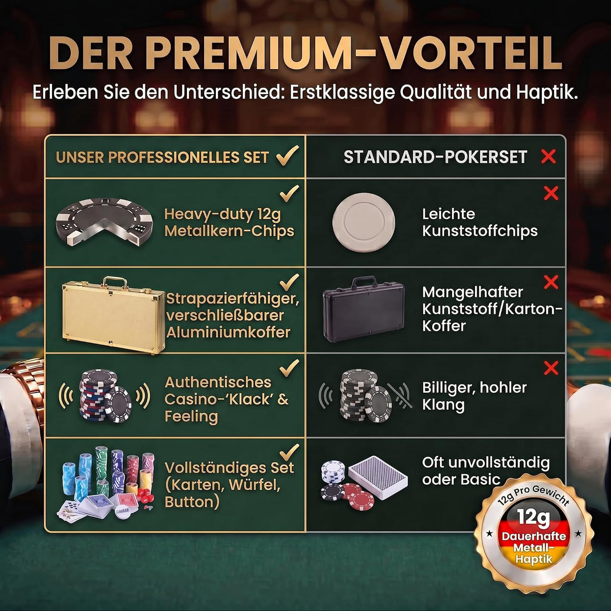 Profi Pokerset mit 500 Chips & Alu-Koffer – Casino-Feeling für Zuhause
