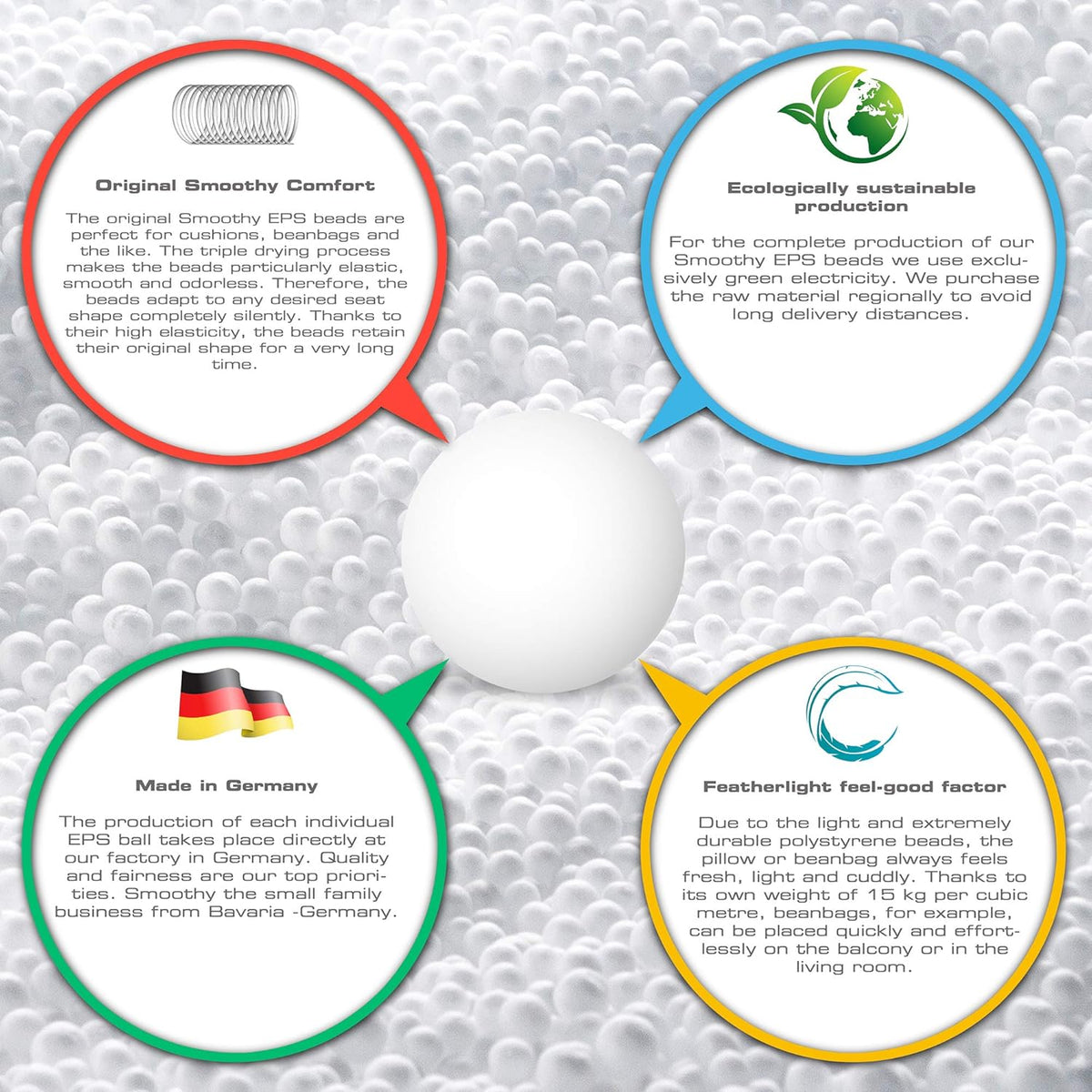 EPS Perlen 300 Liter - Premium Sitzsack-Füllung Made in Germany