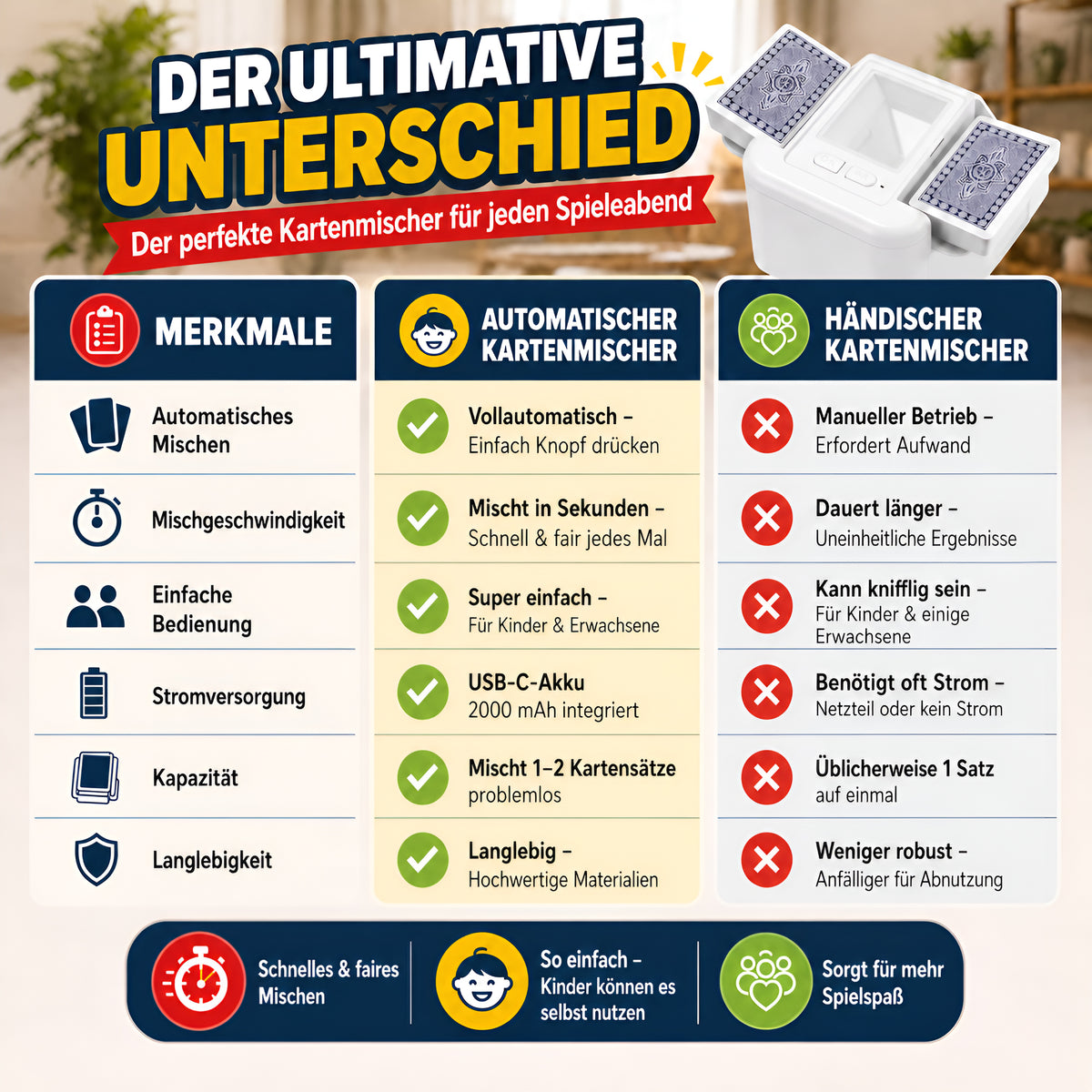 Elektrische Kartenmischmaschine für bis zu 4 Kartendecks