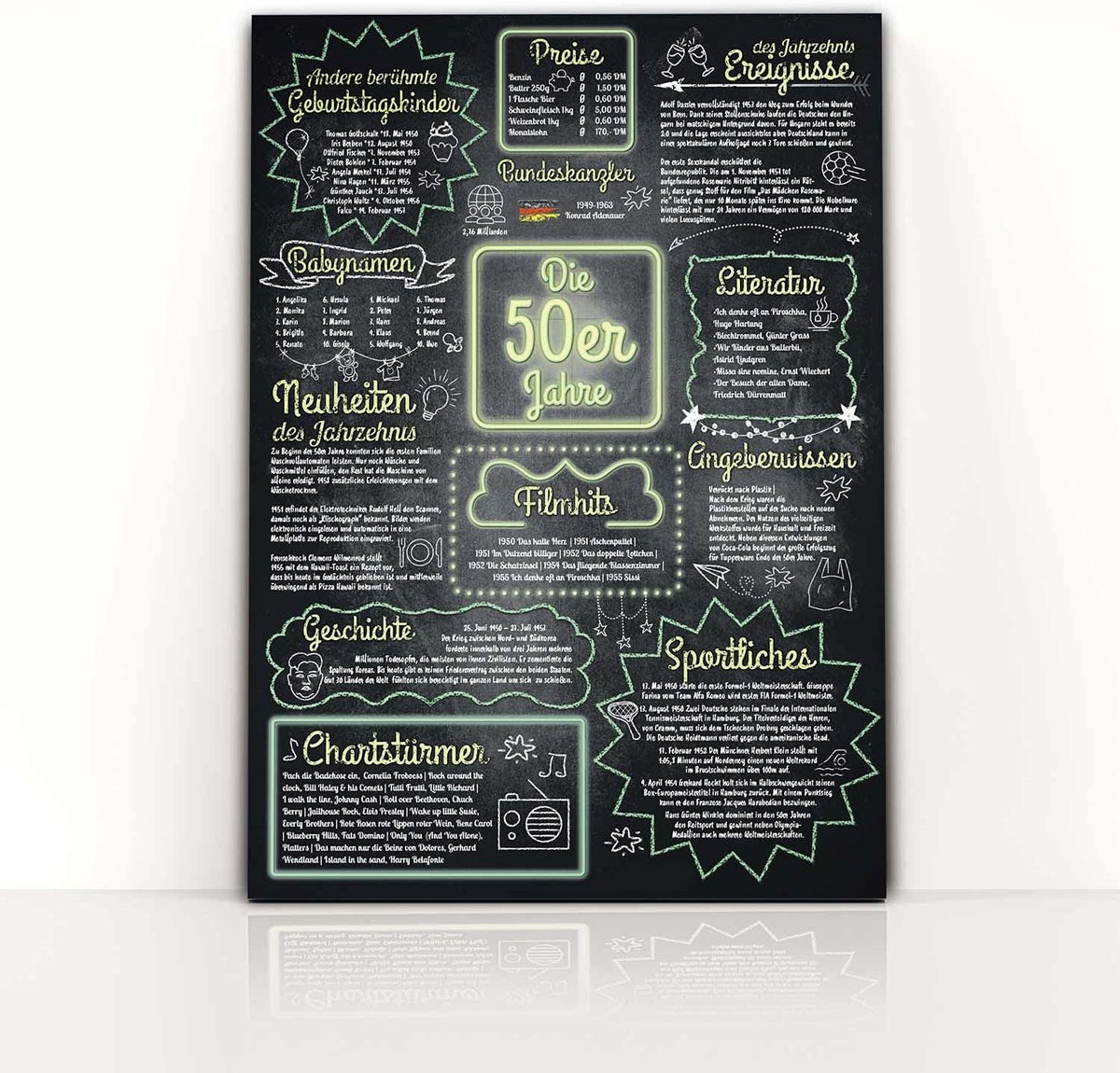 Jahrzehntposter 42x30cm - Nostalgisches Wandbild zum Geburtstag
