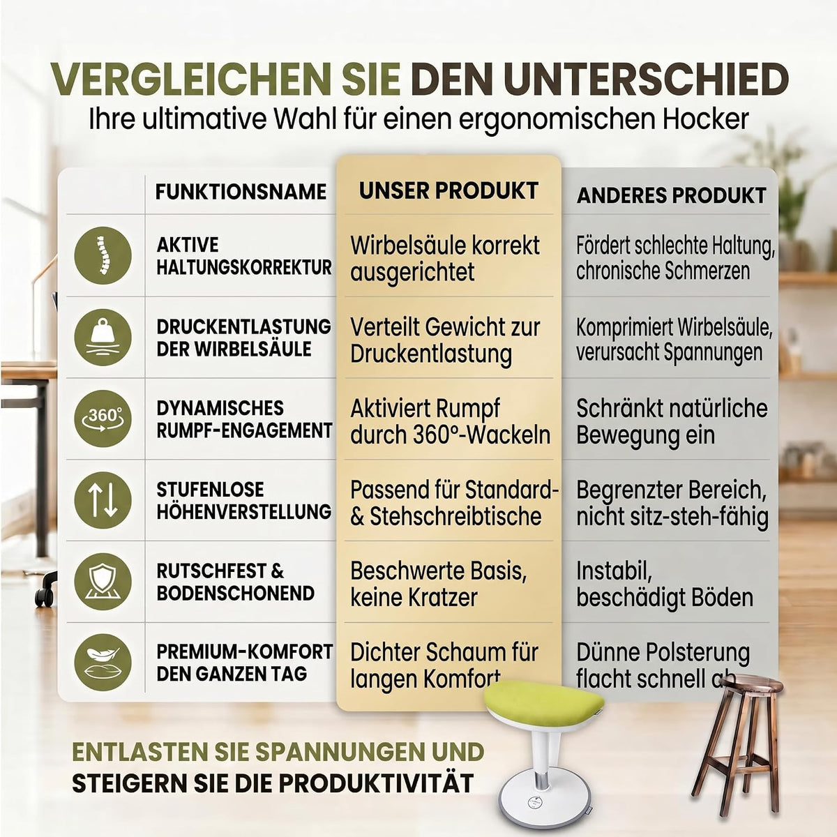 Ergonomischer Stehhocker 35-45cm - Höhenverstellbare Stehhilfe